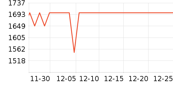 AIRPLUS�յ���ʷ�۸�