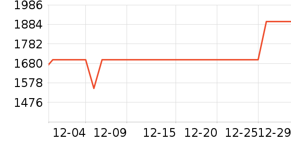 AIRPLUS�յ���ʷ�۸�