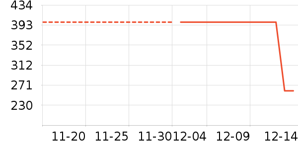 ������ʷ�۸�