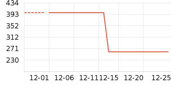 �������������ʷ�۸�