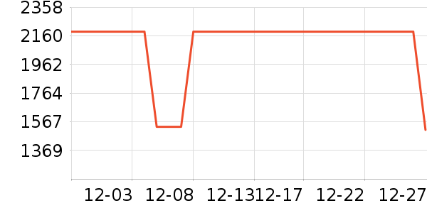 ����������ʷ�۸�