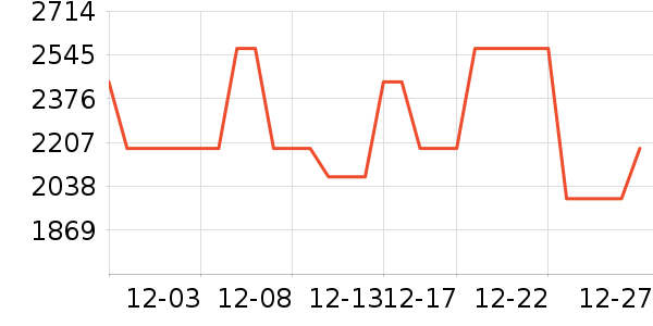 ��Ҷ�����Ҿ���ʷ�۸�