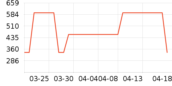 ���п���ʷ�۸�