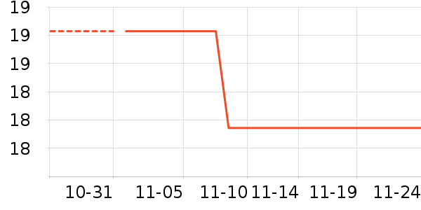 ����/������ʷ�۸�