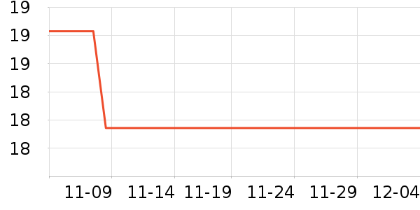 ����/������ʷ�۸�