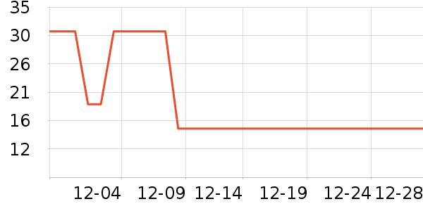 361������������ʷ�۸�