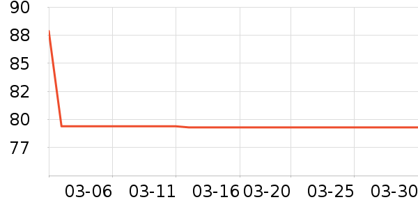 ��ҵƷ��ʷ�۸�