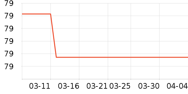 ��ҵƷ��ʷ�۸�