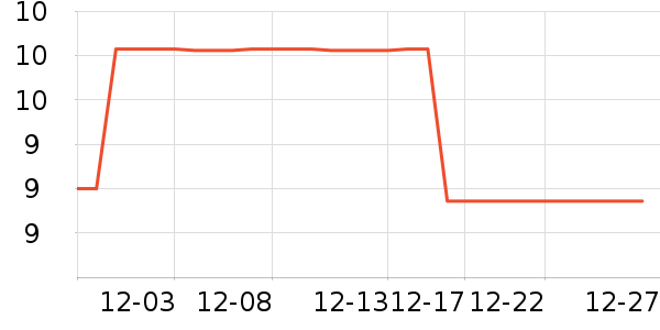 ������ʷ�۸�