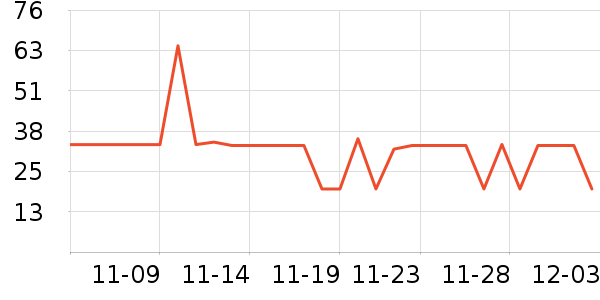 ��è������ʷ�۸�