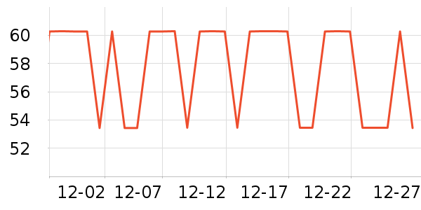 ��ѧ�۾�/��Ƭ������ʷ�۸�