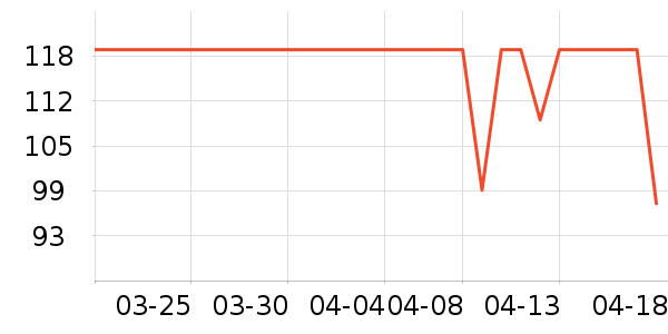 �����˶�T��/POLO����ʷ�۸�