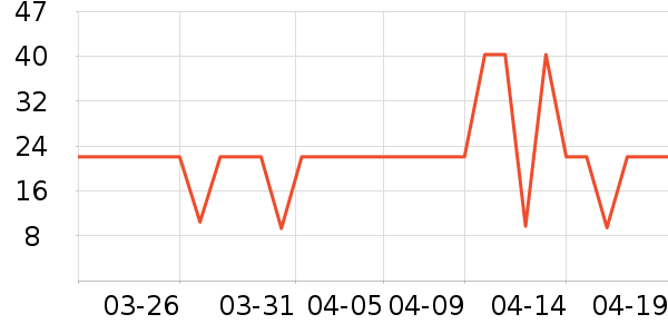 ��ɳ������ʷ�۸�