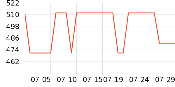 �����촿������ʷ�۸�