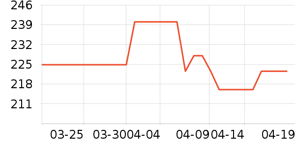 ֲ����ü��/ü��/ü����ʷ�۸�