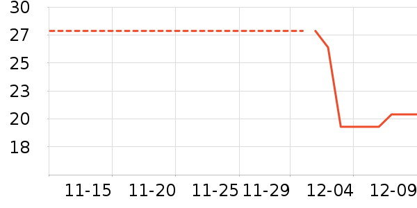 ���Ұ񾭵��Ŀ���ѧ��ʷ�۸�