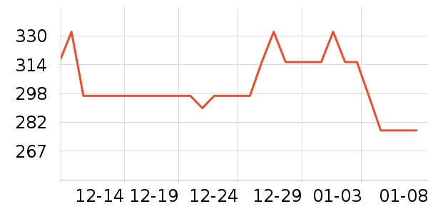 ��������Ϸ/��ͨ/����/IP�ܱ���ʷ�۸�