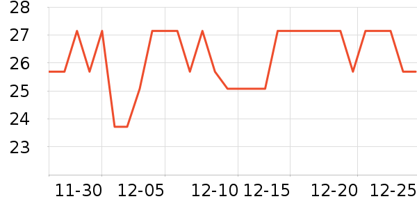 ��ͨ������ʷ�۸�