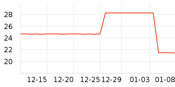 ������ˮ����ʷ�۸�