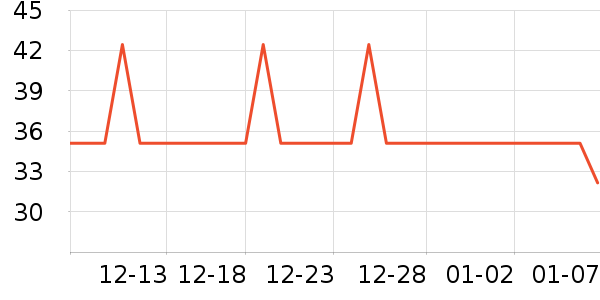 �ֶ�����������ʷ�۸�