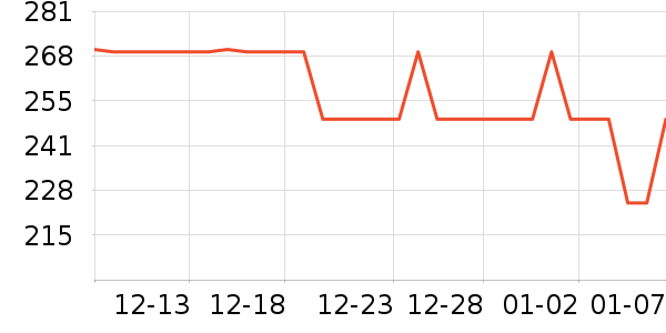 ����Ůʿ��Ь��ʷ�۸�