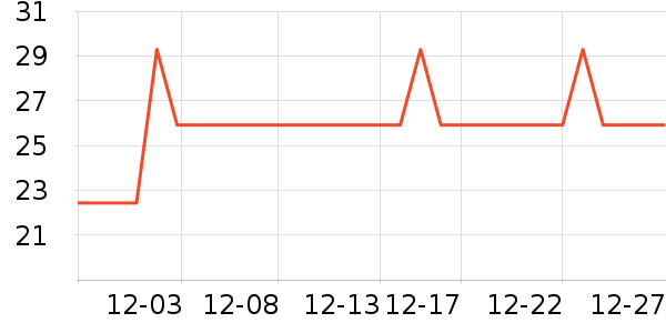 ������ҵƷ��ʷ�۸�