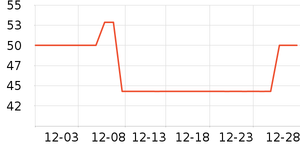 ӣ֮������������Ʒ��ʷ�۸�