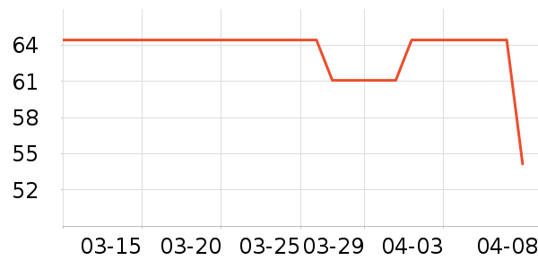 ������ˮ��/��ˮƿ��ʷ�۸�