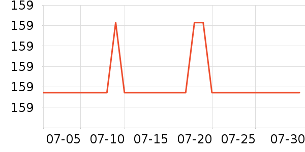 ��˼ŵ��������ʷ�۸�