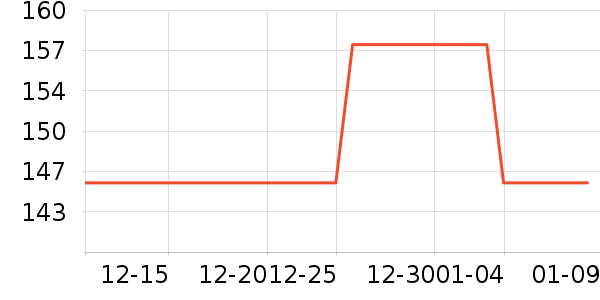 ��ά��������/˪��ʷ�۸�