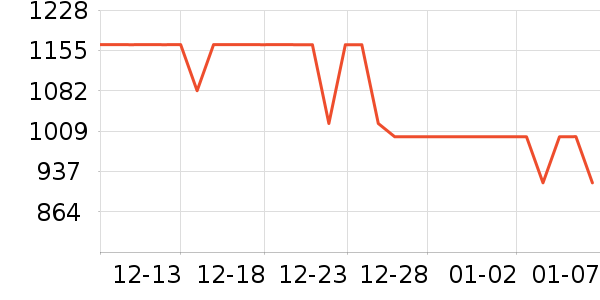 ��ˮ����Ůʽ��������ʷ�۸�