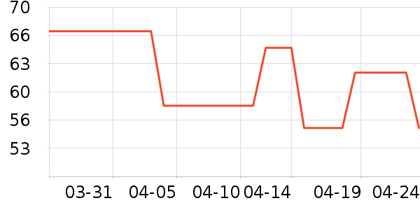 �Ͷ�������/˿����ʷ�۸�