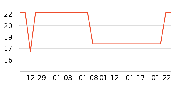 ��ֻ������/������ʷ�۸�