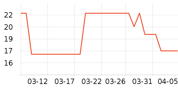 ��ֻ������/������ʷ�۸�