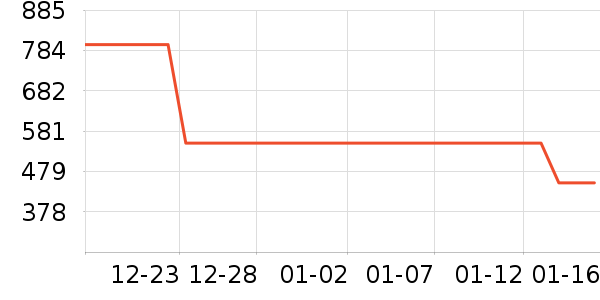 ��ӡ��ƷŮʽ���޷���ʷ�۸�