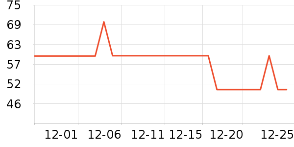 FGA���±���ʷ�۸�