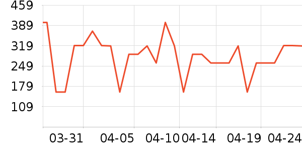 ���� TOYOUTHŮʽ���޷���ʷ�۸�