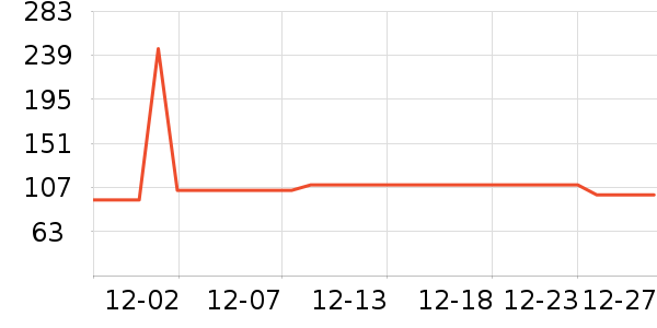 3CE��Ӱ��ʷ�۸�