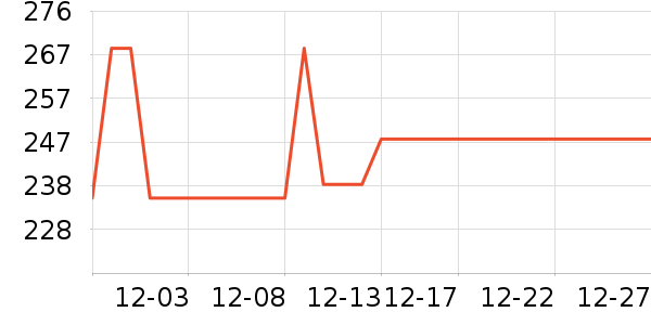 ��װ/����/������ʷ�۸�