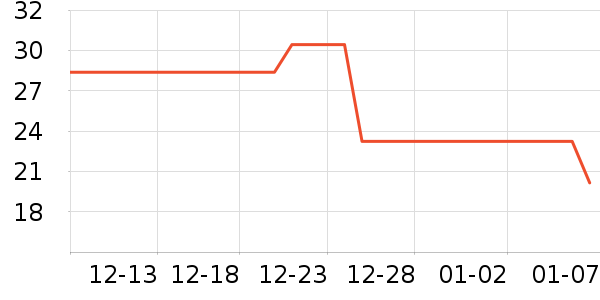 ���ٸ�������ʷ�۸�