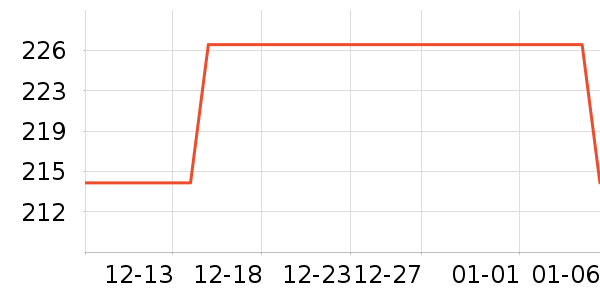 ƻ���ֻ�/����������ʷ�۸�