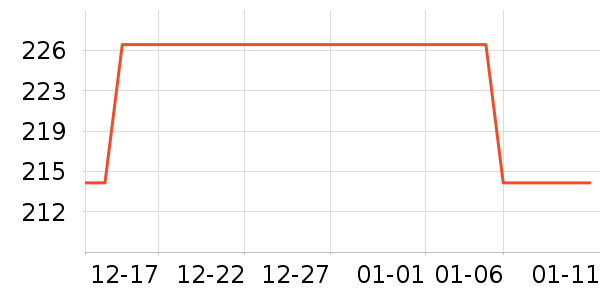 ƻ���ֻ�/����������ʷ�۸�