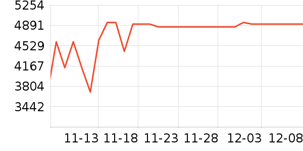 ���ռ�����洢��ʷ�۸�