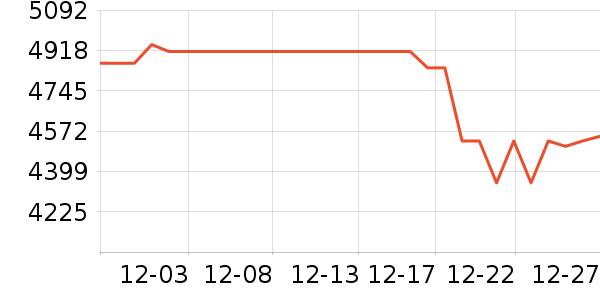 ���ռ�����洢��ʷ�۸�