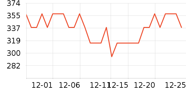 AMBITFUL���ż�/��̨/���ĸ���ʷ�۸�