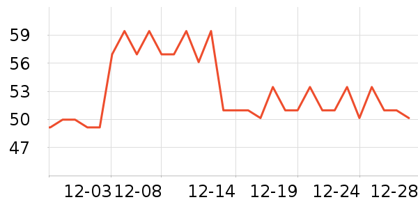 ������ҵţ��/��Ʒ��ʷ�۸�