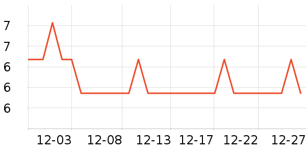 �Ź�������ʷ�۸�