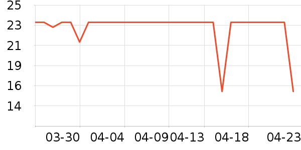 ��ʿ���/������ʷ�۸�