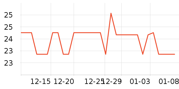 ��ά������/ֹ��¶��ʷ�۸�