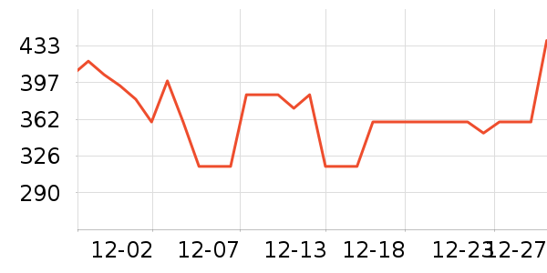 �����·�ϵͳ��ʷ�۸�